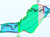 Volatility Band Advisor