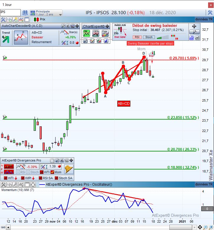 heikin-ashi in metastock pro