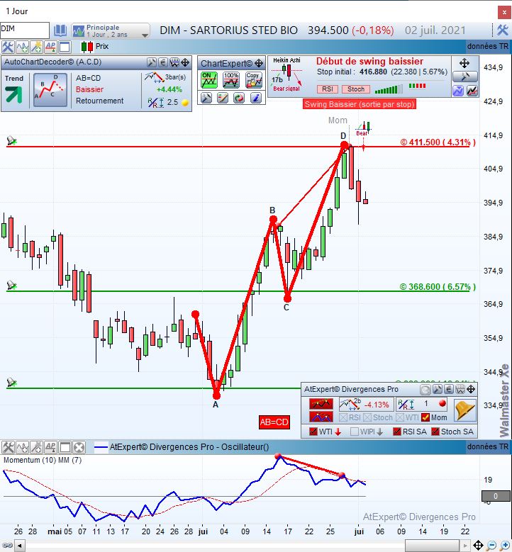 heikin-ashi in metastock pro