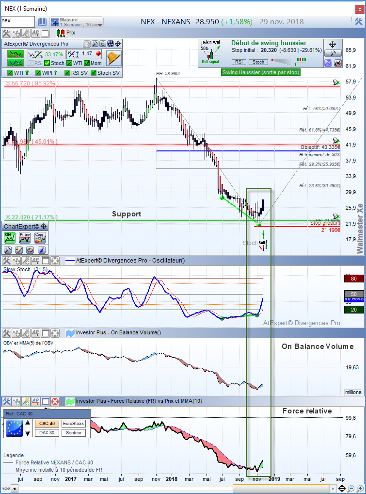 heikin-ashi in metastock pro