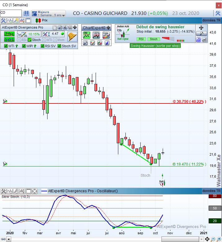 heikin-ashi in metastock pro